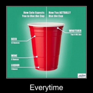 Funny Red Solo Cup