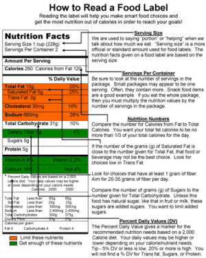 Go Back > Gallery For > Reading Food Labels Handout