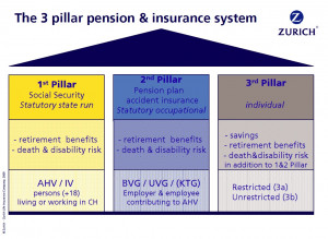 Social Security - ZUG4YOU.CH - THE ENGLISH WEBSITE FOR EXPATS IN ZUG