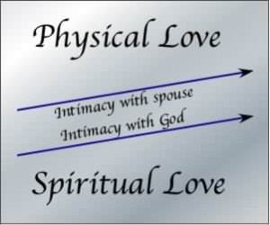 Love Spiritual Force Quotes Poems