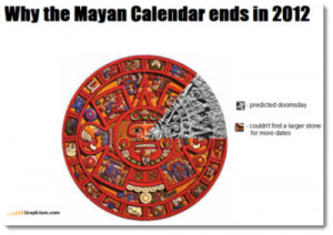 Mayan Calendar 2012 Joke