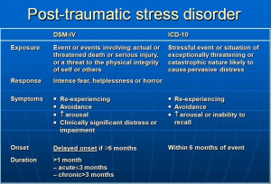 ... are also some factors that influence the vulnerabilities of PTSD