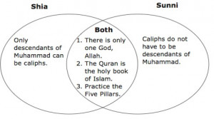 compare and contrast the two different sects of islam