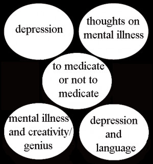 Related Pictures quotes madness depression mental illness