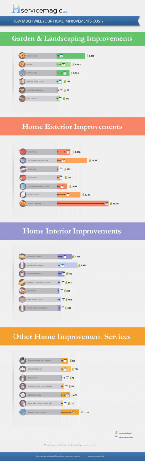 How Much Your Home Renovation Will Cost