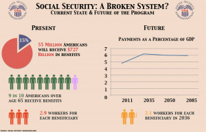 quotes about social security
