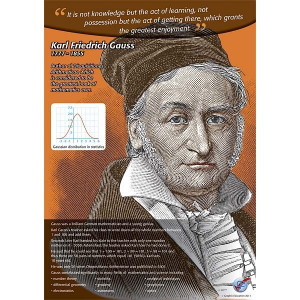 Famous Mathematicians | Karl Friedrich Gauss