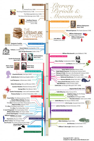 ... literature history. To learn more about specific eras you can browse