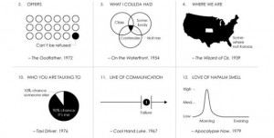 Famous-Movie-Quotes-Transformed-Into-Clever-Charts-feeldesain