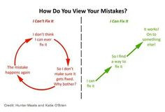 View your mistakes... Proactive vs. Reactive