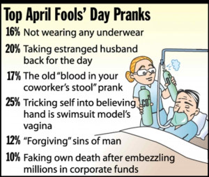 Do You Partake In 'April Fool's Day'?