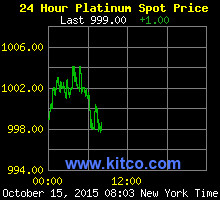 Precious Metals Charts and Spot Price Defined