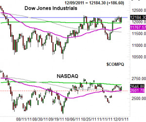 ... quotes find all exchange leading and solely for quote of dow and