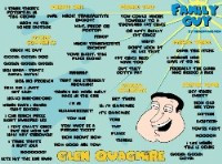Quagmire Family Guy Fan Site