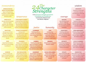 Humanity - Interpersonal strengths that involve tending and ...