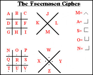 To learn more about the nature of this particular cipher, read the ...