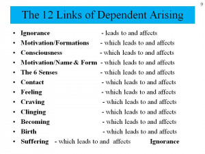 DEPENDENT ARISING: THE 12 LINKS