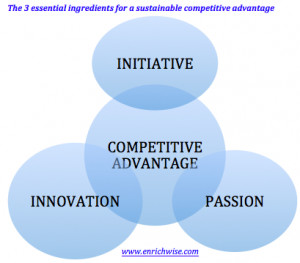 competitive advantage, passion, innovation, initiative, leadership ...