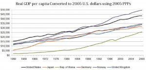 country teenage love quotes The Teen Economists Music and Recessions ...