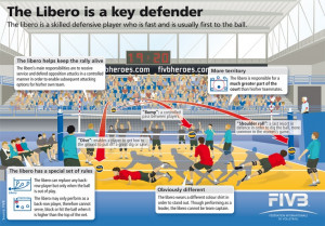 The Importance of the Libero! #volleyball