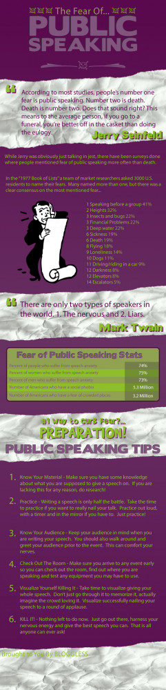 Overcome the Fear of Public Speaking
