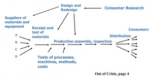Gefundene Bilder zu: William Edwards Deming ?
