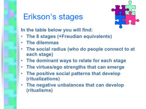 Erik Erikson Stages Psy 305g unit 7 erikson stages