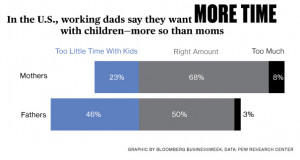 Alpha Dads: Men Get Serious About Work-Life Balance