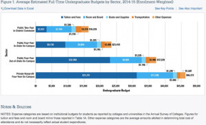 College Board positions itself as the source for the cost of college ...