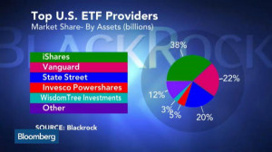 The Allure of ETFs for the Millennial Generation | Watch the video ...