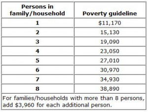 Medi-Cal California Medicaid Eligibility