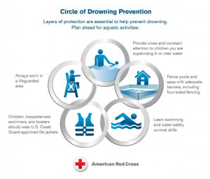 Red Cross Promotes Water Safety