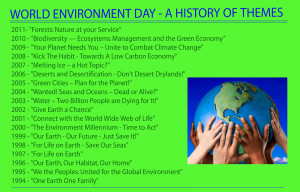 World Environment Day A History Of Themes - Environment Quote