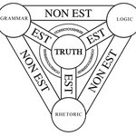 Do you know how to use your brain?