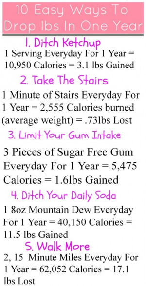 Losing Weight Tumblr 10 easy ways to lose weight in