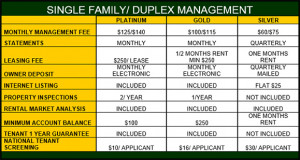 Property Management Costs