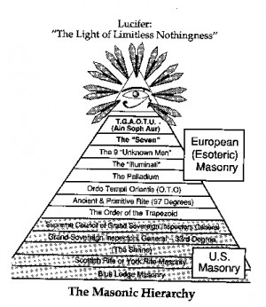 From Masonry Beyond the Light by William Schnoebelen , who reached the ...