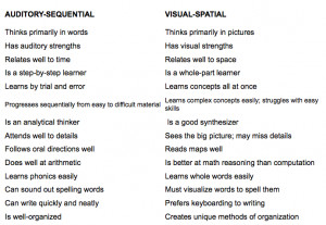 , Visual Spatial Learners and Math, Spatial, Visual Spatial ...