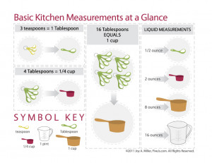 cooking measurement and conversion chart