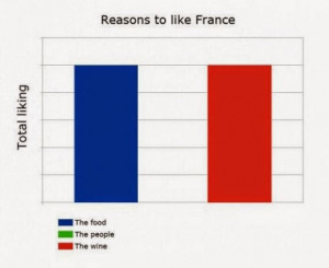 reasons+to+like+france+explanation+in+terms+of+flag+of+france.jpg