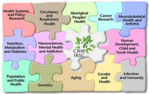Mental Health and Addiction; CIHR IRSC; Human Development, Child and