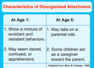 of disorganized attachment children with a disorganized ...