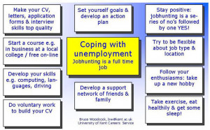 Maintaining your morale and coping with rejection