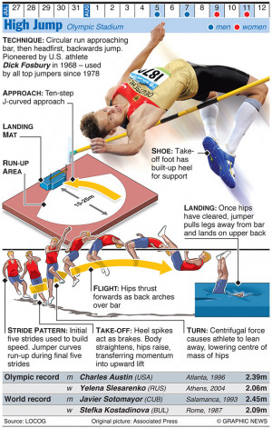 OLYMPICS-2012-High-Jump-2lg.jpg