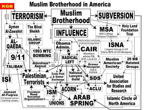 ... Huma Abedin’s sister, Heba, ALSO has ties to the Muslim Brotherhood