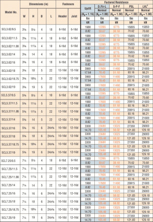 Lvl Beam Span Table Wood