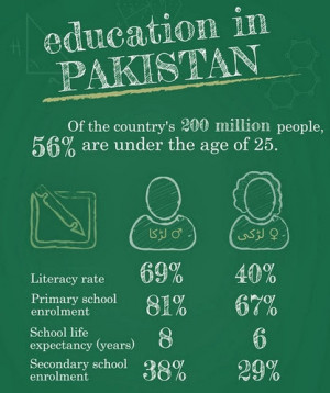 Pakistan Education Gender Gap Source: Al-Jazeera