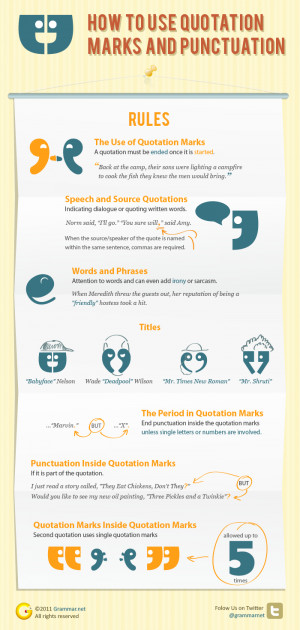 How to use quotation marks and punctuation [infographic]