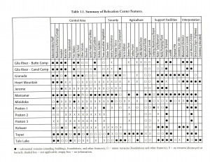 Japanese-American Internment Camps
