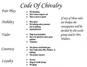 Here is my Castle's Groups Code of Chivarly